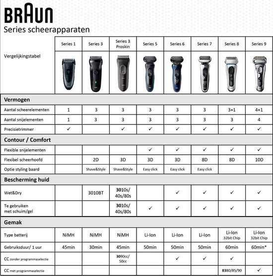 Braun Series 7 70-N7200cc - SmartCare Center - Elektrisch Scheerapparaat - Zwart