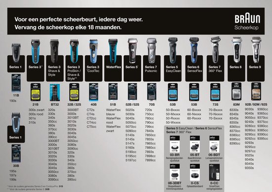 Braun Series 7 70-N7200cc - SmartCare Center - Elektrisch Scheerapparaat - Zwart