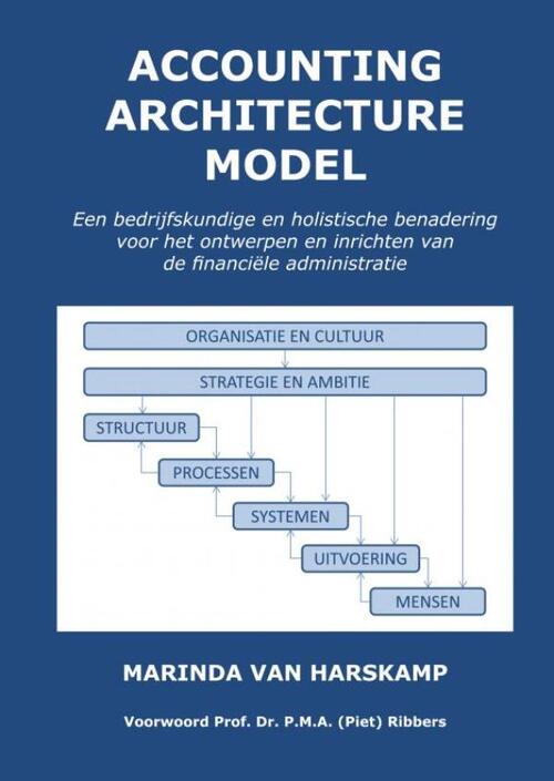 Brave New Books Accounting Architecture Model