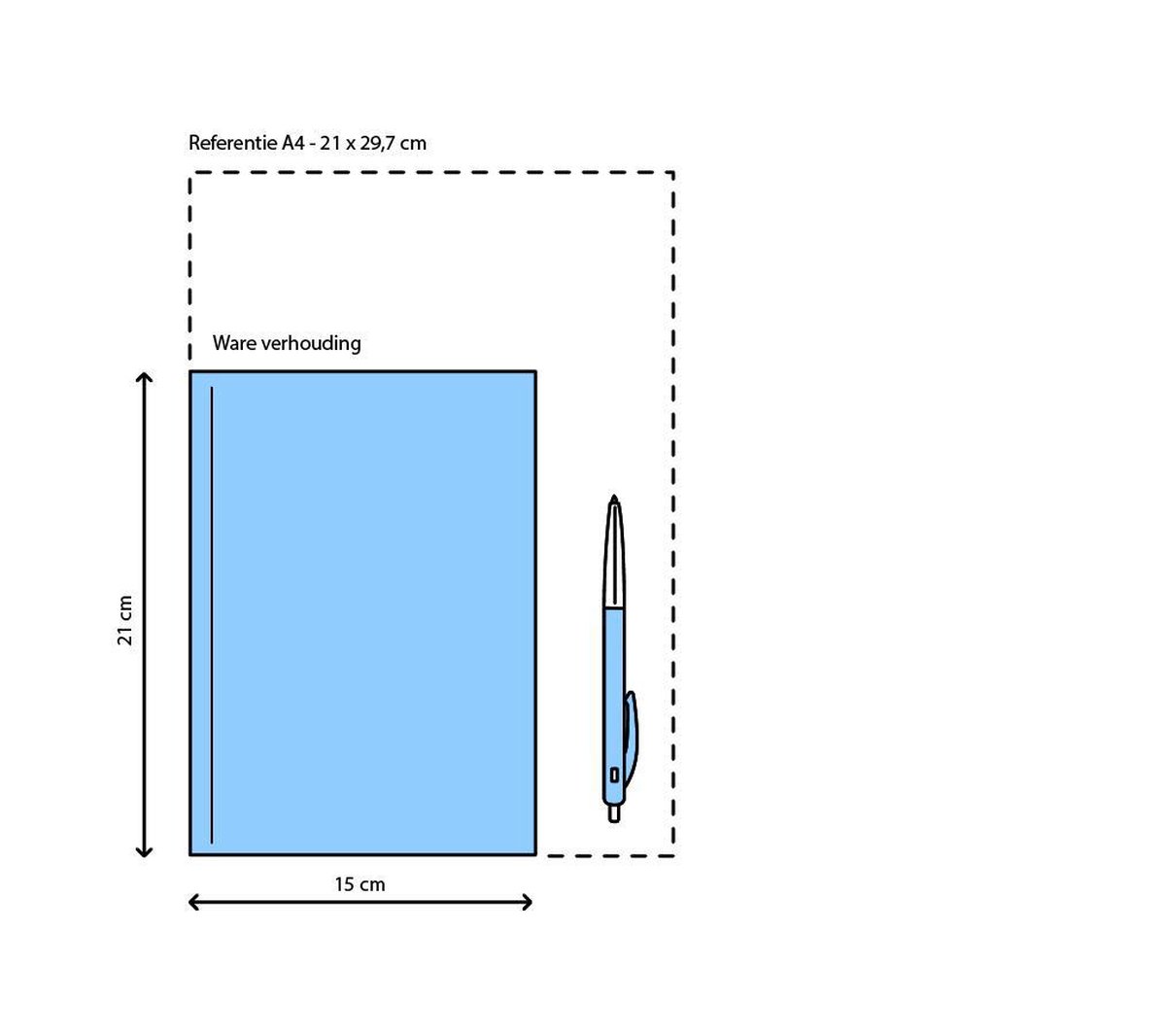 Aerodynamica en andere Hulpmiddelen