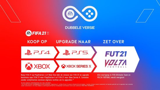FIFA 21 PS4 & PS5