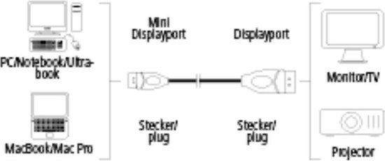 Hama Mini-displayPort naar dispayPort-kabel 3 sterren 1,8m - Zwart