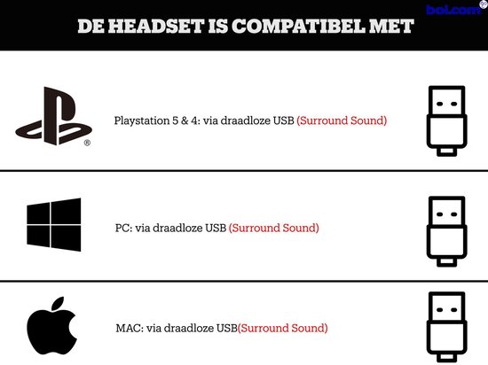 Steelseries Arctis Pro GameDAC RGB - Hi-Res Gaming Headset - PC + PS4 - - Wit