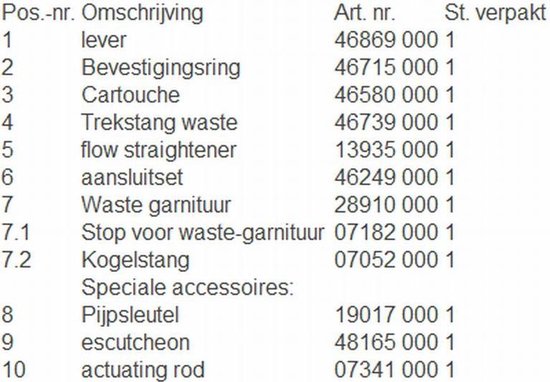 Grohe Concetto wastafelkraan met waste chroom 2338010e