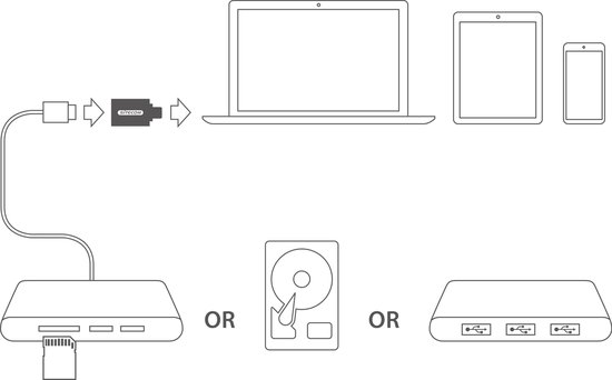 Sitecom CN370 USB C TO USB ADAPTER