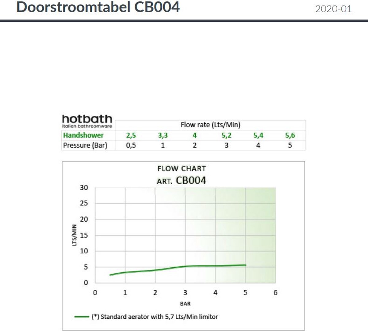 Hotbath Cobber wastafelkraan 27.8cm 1 gats met draaibare uitloop chroom CB004CR