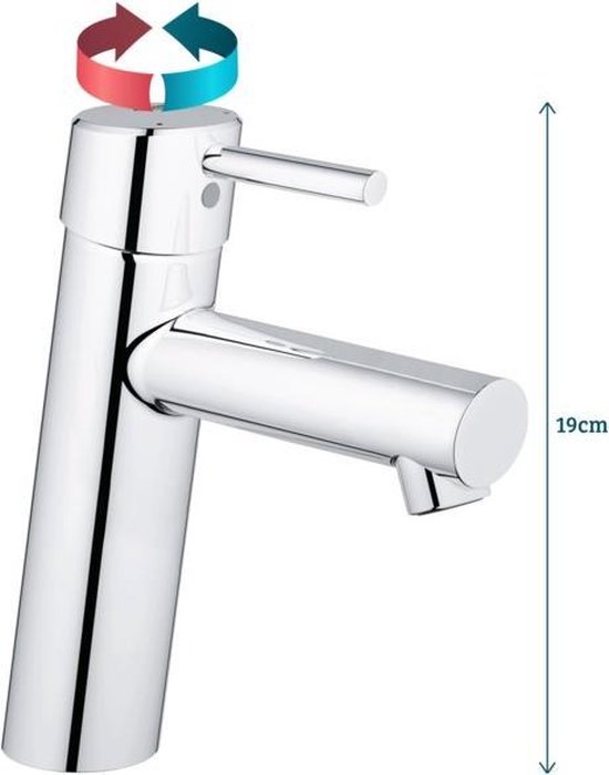 Grohe Concetto wastafelkraan medium 28mm met temperatuurbegrenzer chroom 23451001