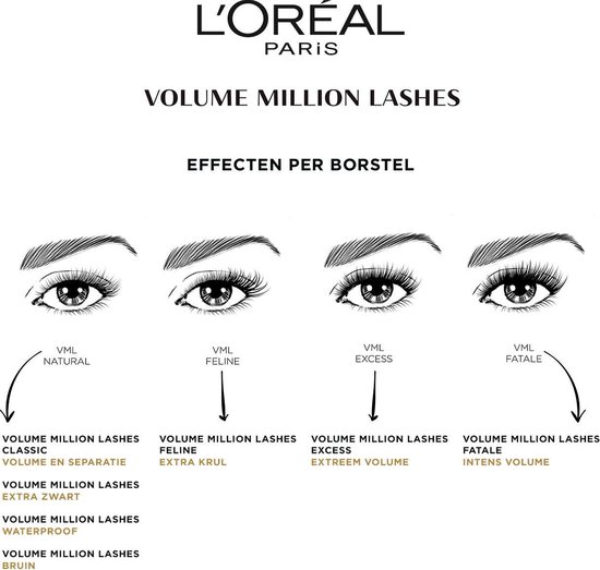 L'Oreal Paris L'Oreal Paris Mascara - Volume Million Lashes - Extra Black - 9,2 ml - Zwart