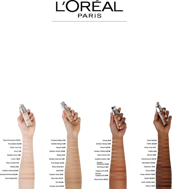 L'Oreal Foundation - True Match 1N Ivory 30 ml