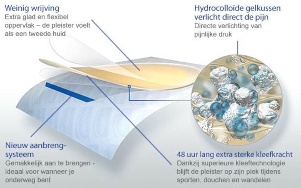 Hansaplast Blarenpleister - Klein 6 stuks