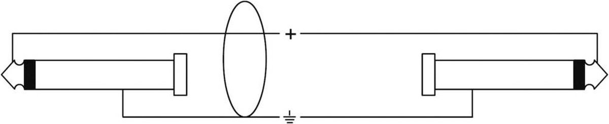 Cordial CPL3PP Peak mono jack - jack (6.3 mm TS) kabel 3 meter
