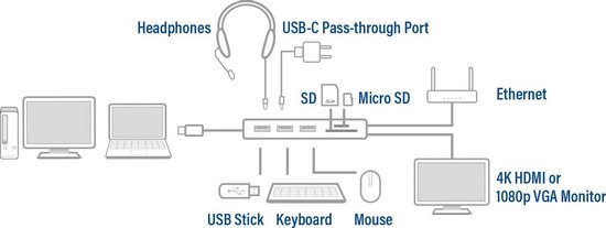 ACT AC7043 USB-C naar HDMI of VGA female multiport adapter