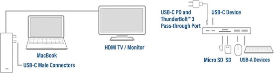 ACT usb C Thunderbolt 3 naar hdmi Female Multiport Adapter 4K