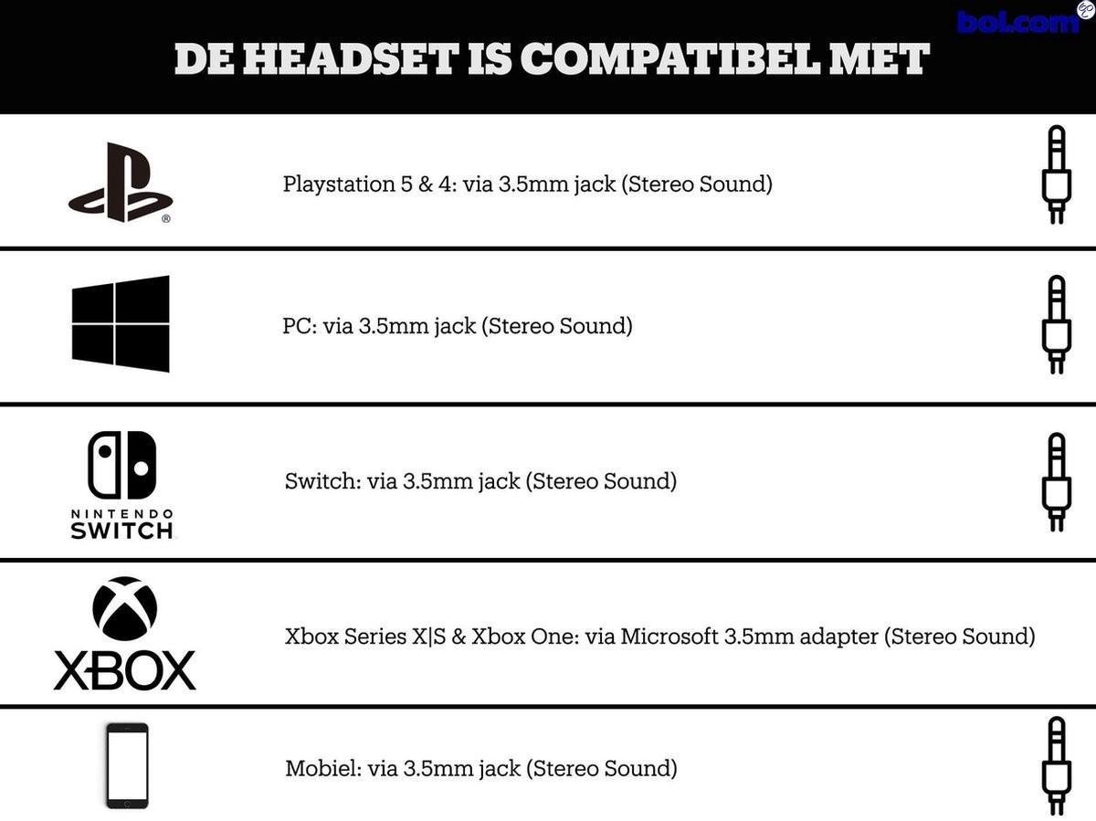 Astro A10 Gaming Headset voor PC, PS5, PS4, Xbox Series X|S, Xbox One -/Blauw - Wit