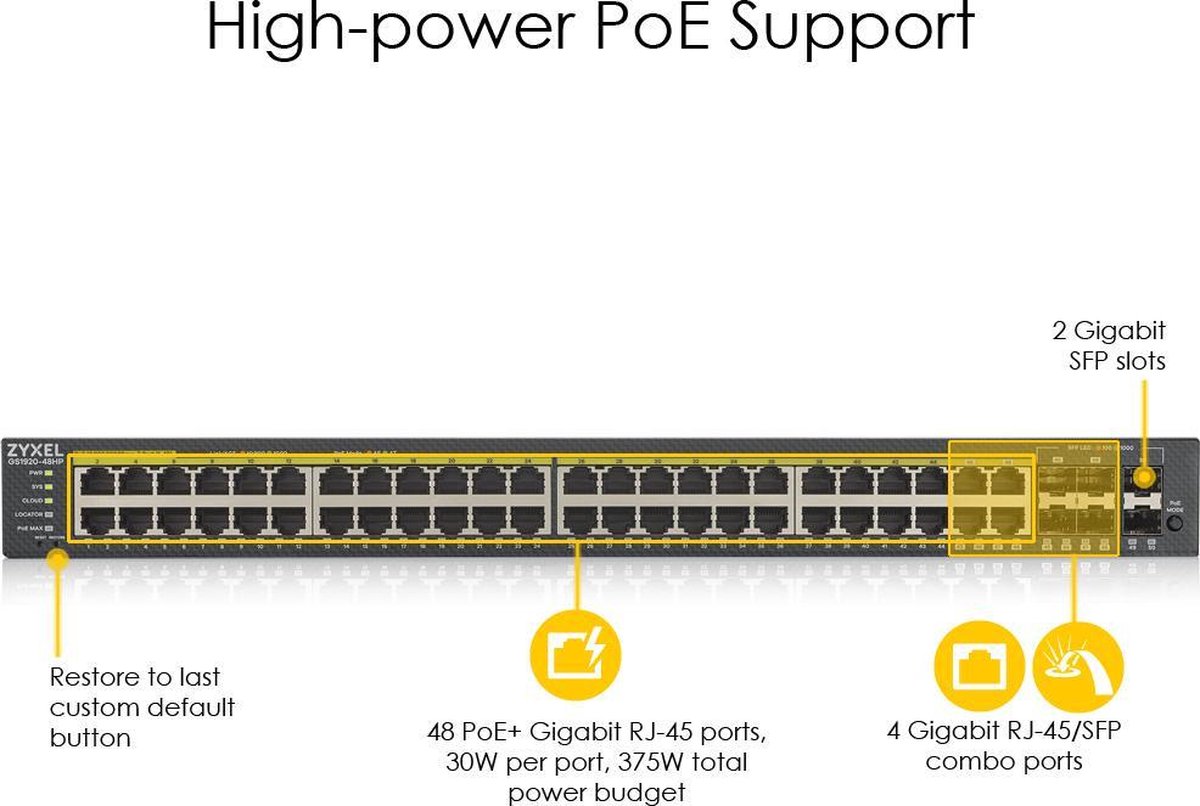 Zyxel GS1920-48HPv2 - 48-Poorten Gigabit Ethernet Smart Managed PoE+ Switch met 375 Watt Budget, 4 Gigabit Combo Ports en 2 SFP Ports en Hybrid Cloud mode