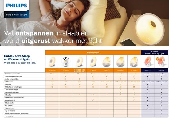 Philips Wake-Up Light HF3506/05 Zilver - Grijs