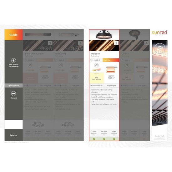 SunRed Barcelona 1500 Tafelmodel - Zwart