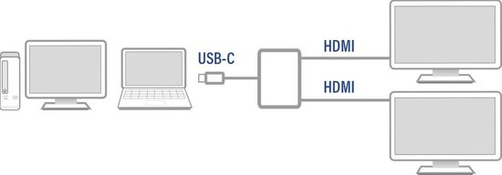 ACT USB-C naar Dual HDMI 4K Hub