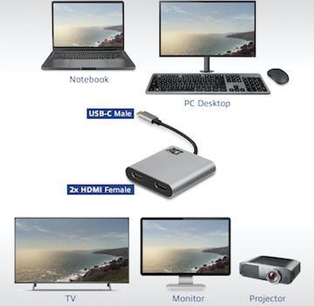 ACT USB-C naar Dual HDMI 4K Hub