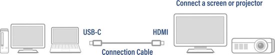 ACT USB-C naar HDMI kabel 1,8m