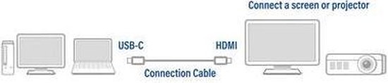 ACT USB-C naar HDMI kabel 1,8m