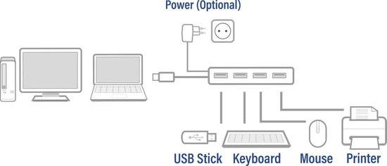ACT AC6120 USB A Hub 4x USB A Female - 50 cm