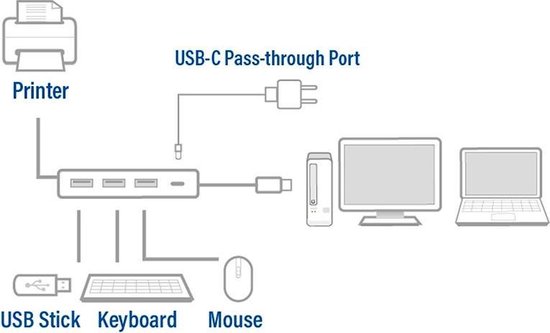 ACT AC7053 USB C HUB | 4x USB-A | 1x USB-C PD