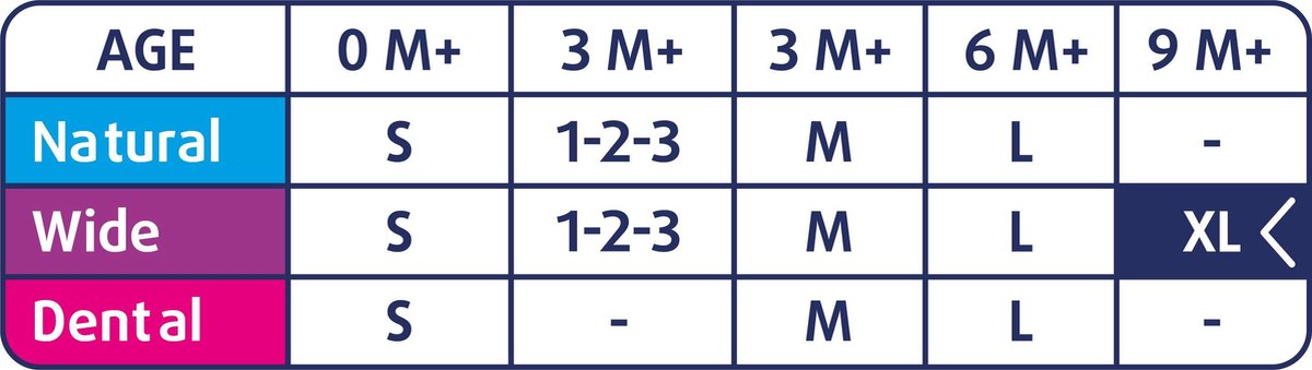 Difrax Papspeen Breed XL 2st