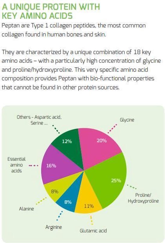 Mattisson Runder collageen poeder Peptan 300 gram
