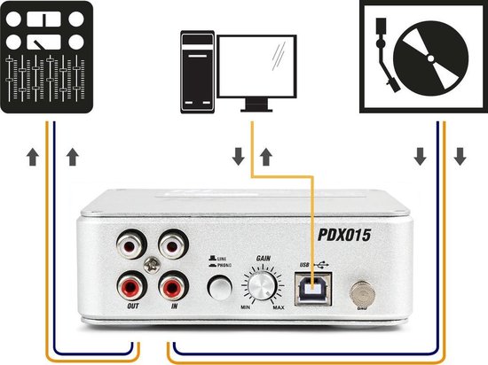 Power Dynamics PDX015 USB Phono voorversterker met software