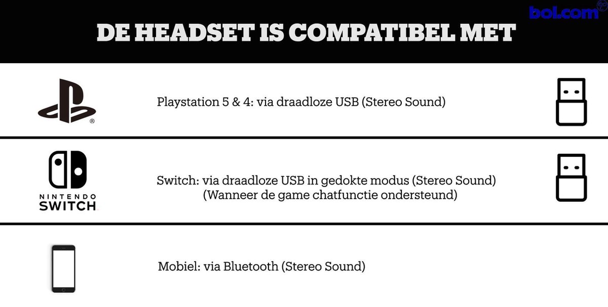 Turtle Beach Stealth 700 Gen 2 PlayStation