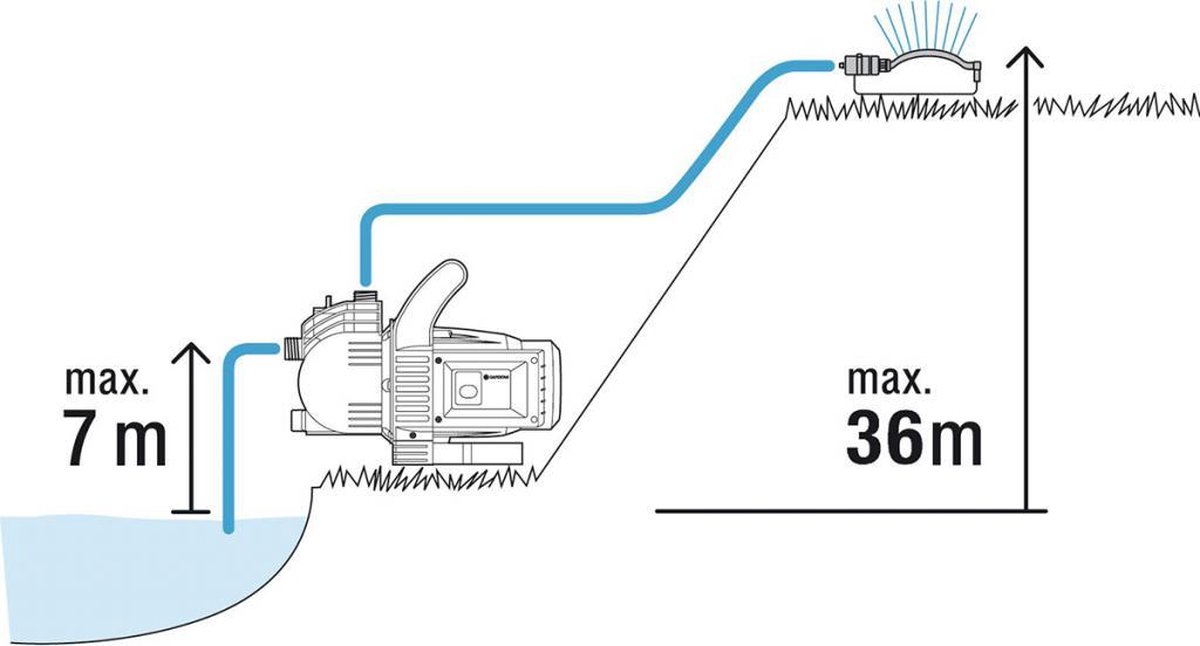 GARDENA Beproeiingspomp Classic 3000/4 Set | 600 Watt | 3100 l/h