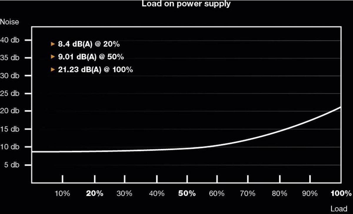 be quiet! Straight Power 11 750W voeding