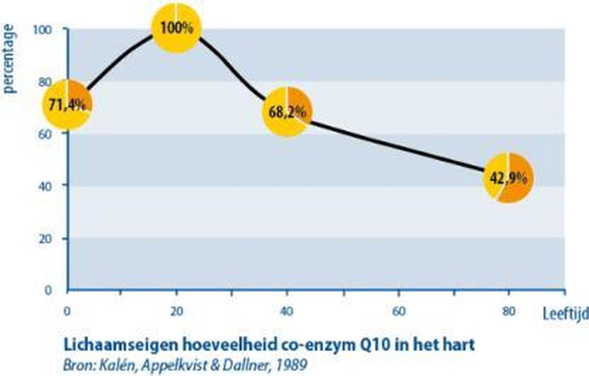 Vitakruid Q10 Ubiquinol 50mg Omega-3 325 Mg