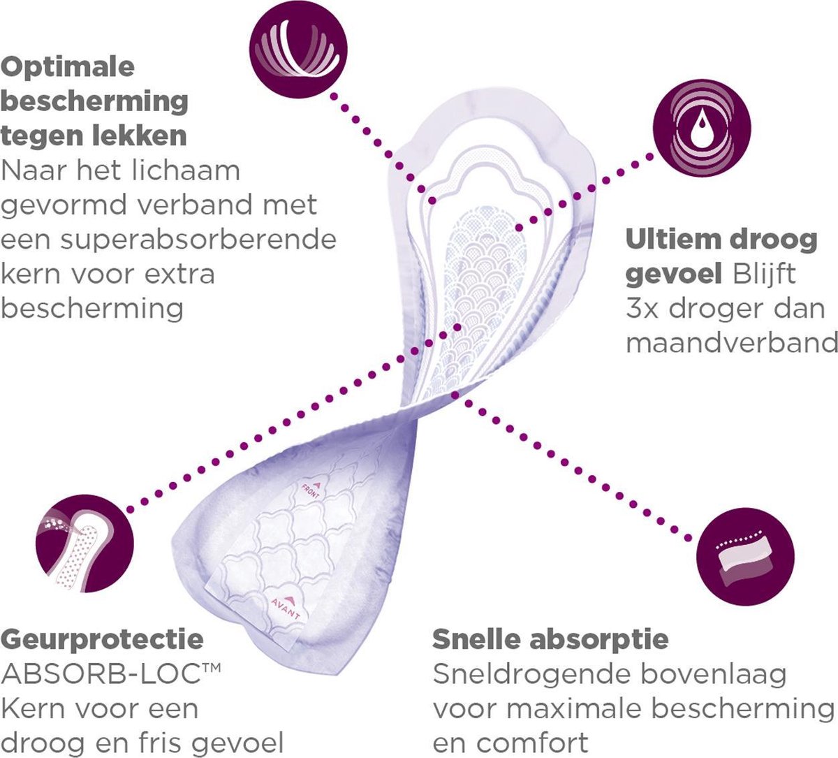 Depend Verband Mini 14stuks