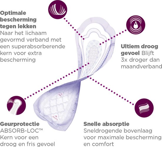Depend Verband Mini 14stuks