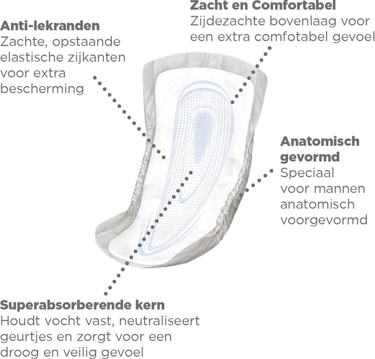 Depend Incontinentiepads For Men 14stuks