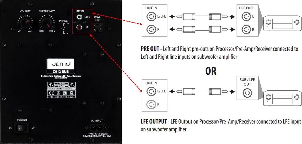 Jamo Concert II C912 Subwoofer - Zwart