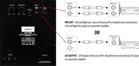 Jamo Concert II C912 Subwoofer - Zwart