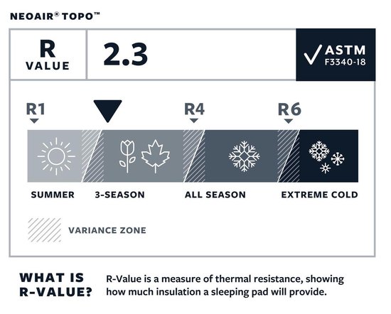 Therm-a-Rest NeoAir Topo Slaapmat M Wide Lichtblauw