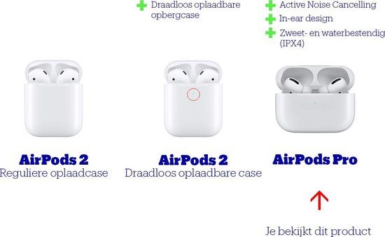 Apple AirPods Pro (2019) met draadloze oplaadcase