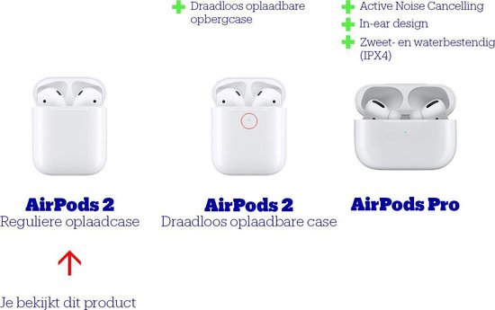 Apple AirPods (2019) met oplaadcase