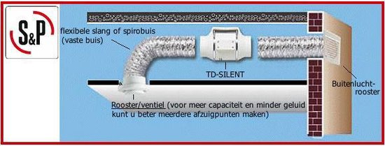 Soler en Palau Soler & Palau TD 160 - Buisventilator 5211322200