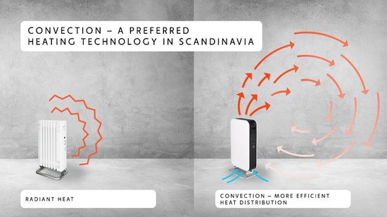 Mill - AB-H1000DN Black Olieradiator - - Zwart