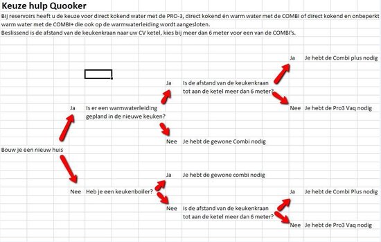 Quooker Fusion Square Chroom met COMBI boiler 3-in-1 kokend water kraan