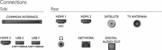 Philips 43PFS6855 (2020) - Silver