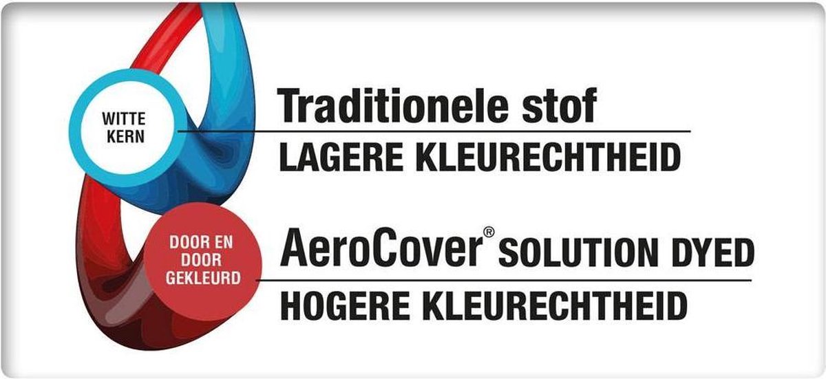 AeroCover Loungesethoes hoekset links 330x255x100xH70 cm - Grijs