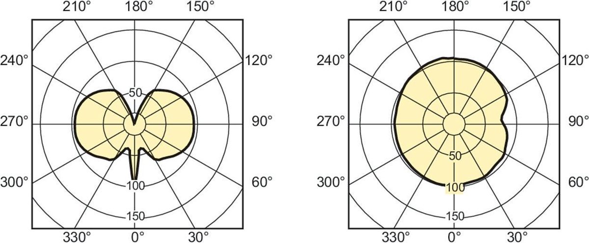 Philips CDM-T Elite 70W/930 Masterc. G12