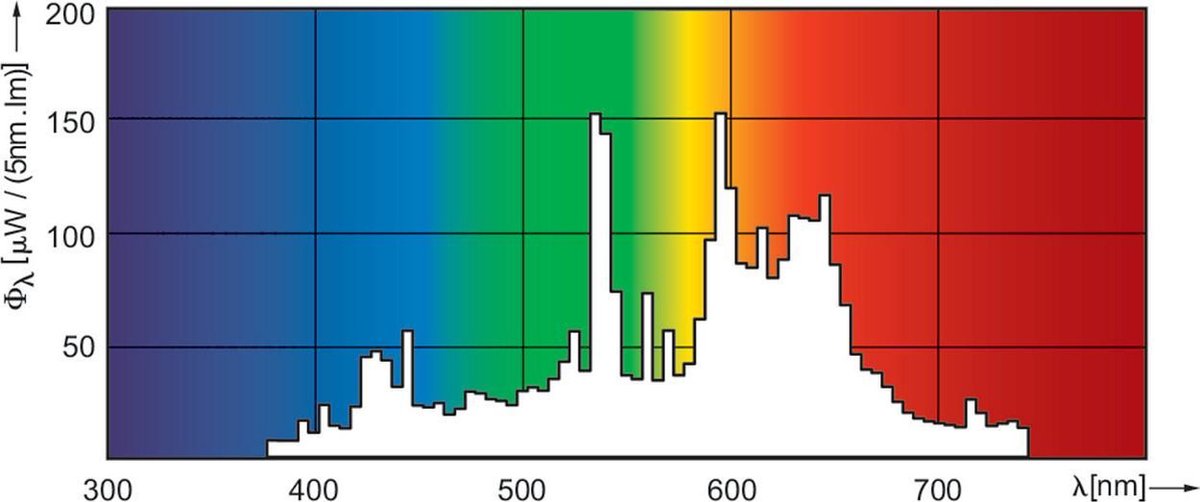 Philips CDM-T Elite 70W/930 Masterc. G12
