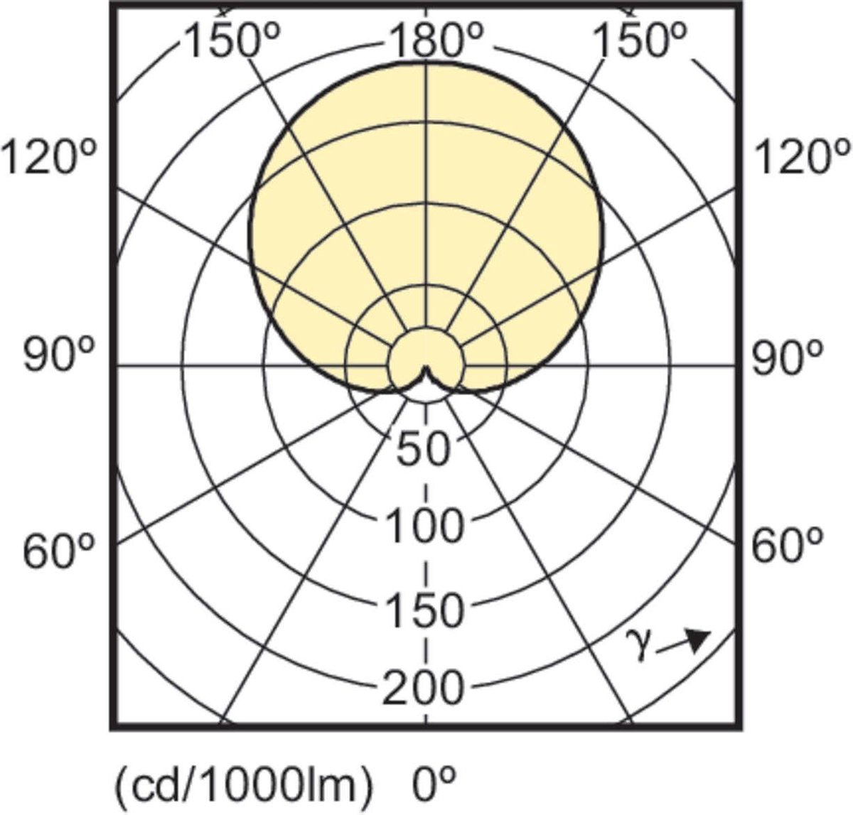Philips LED A60 11W = 75W E27 2700K